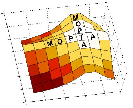 MOPTA2018
